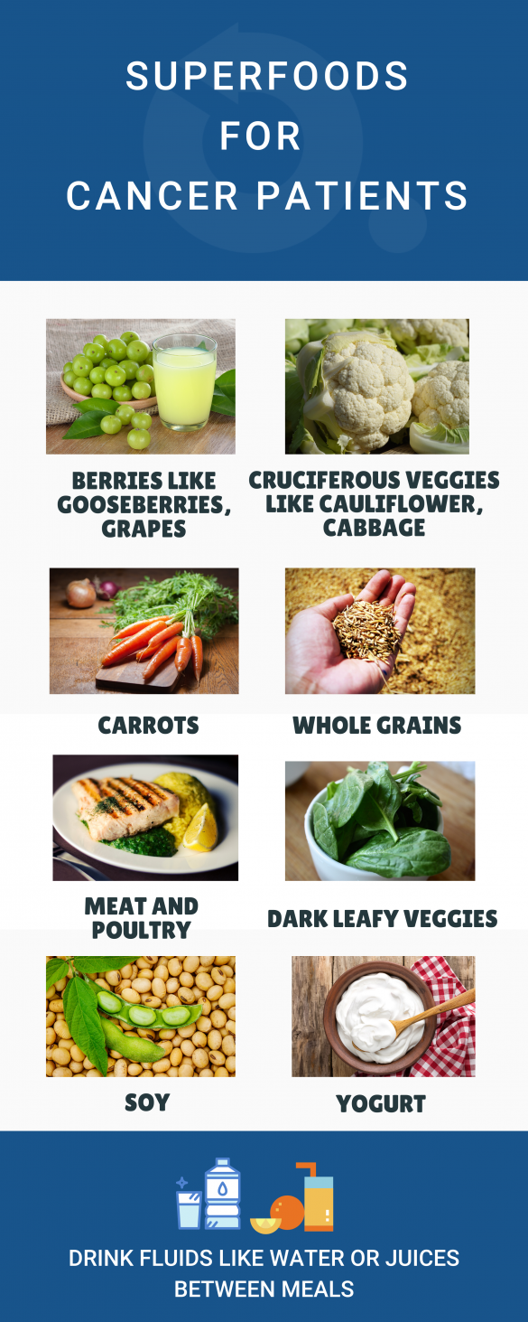 Top Superfoods For Cancer Patients Onco