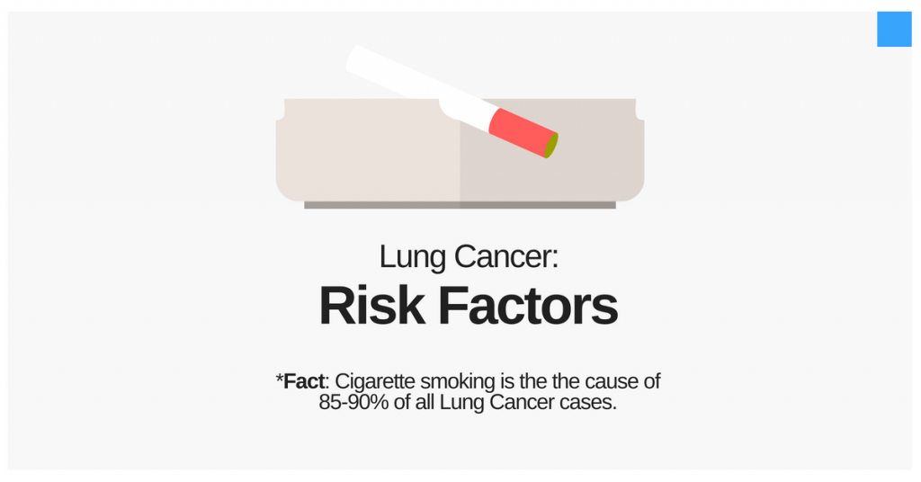 lung cancer risk factors