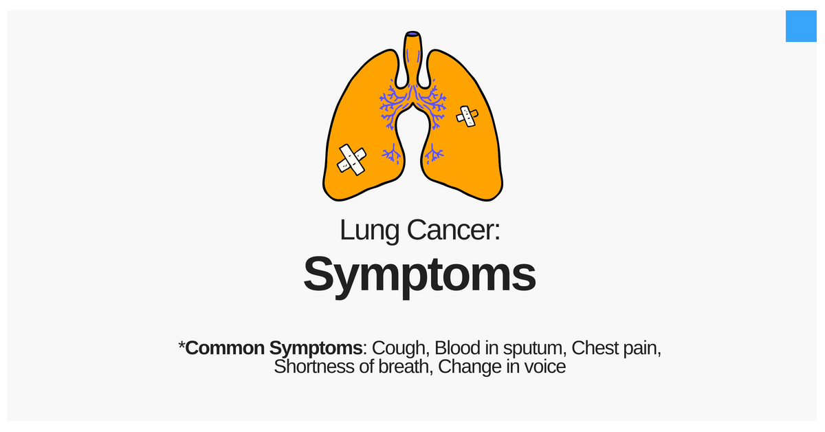 What are the Risk Factors and Symptoms of Lung Cancer? | Onco.com