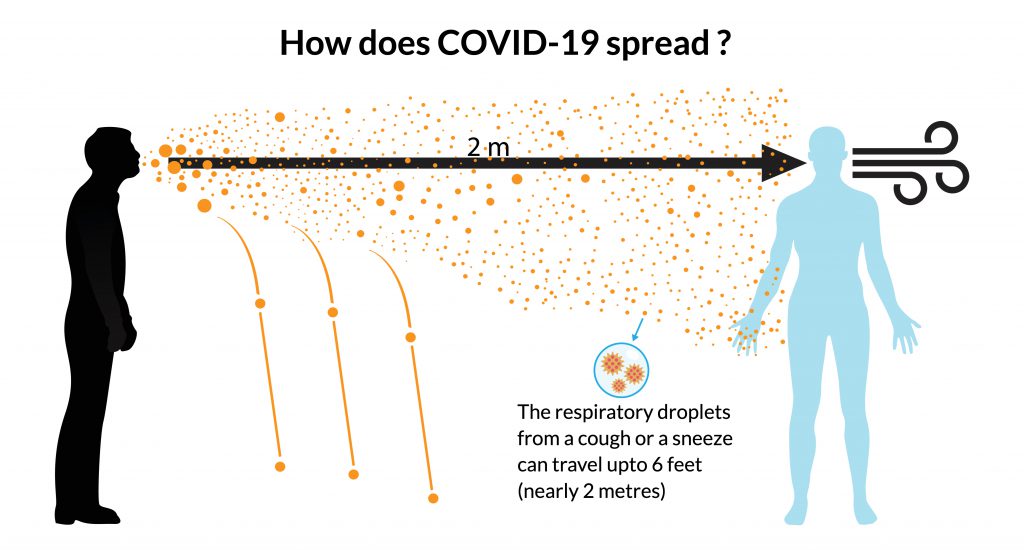 how does COVID-19 spread - onco.com