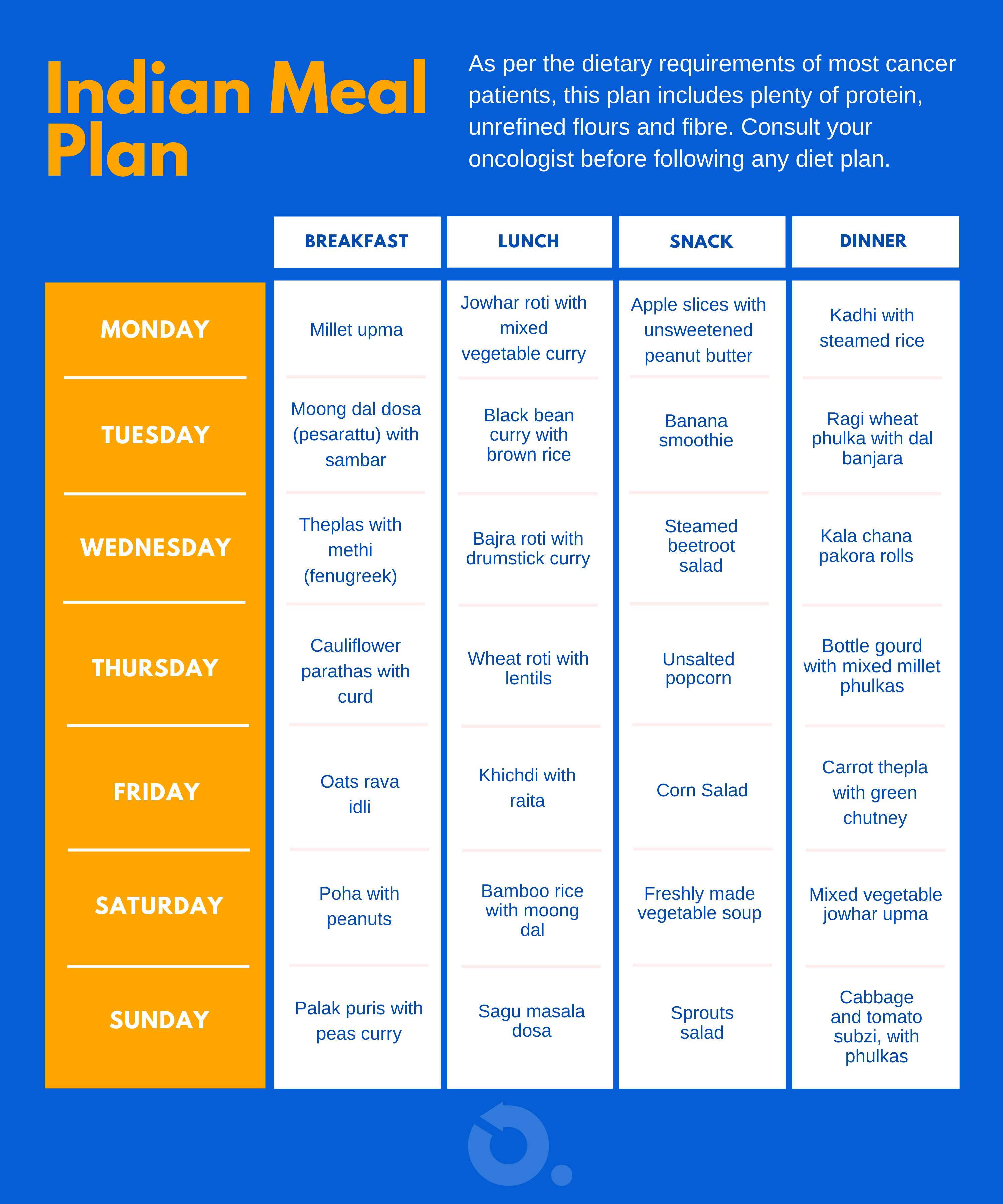7 day meal plan for cancer patients