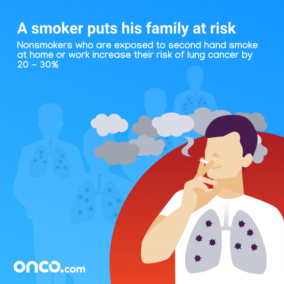 smoking and cancer - sanjay dutt Lung cancer cause