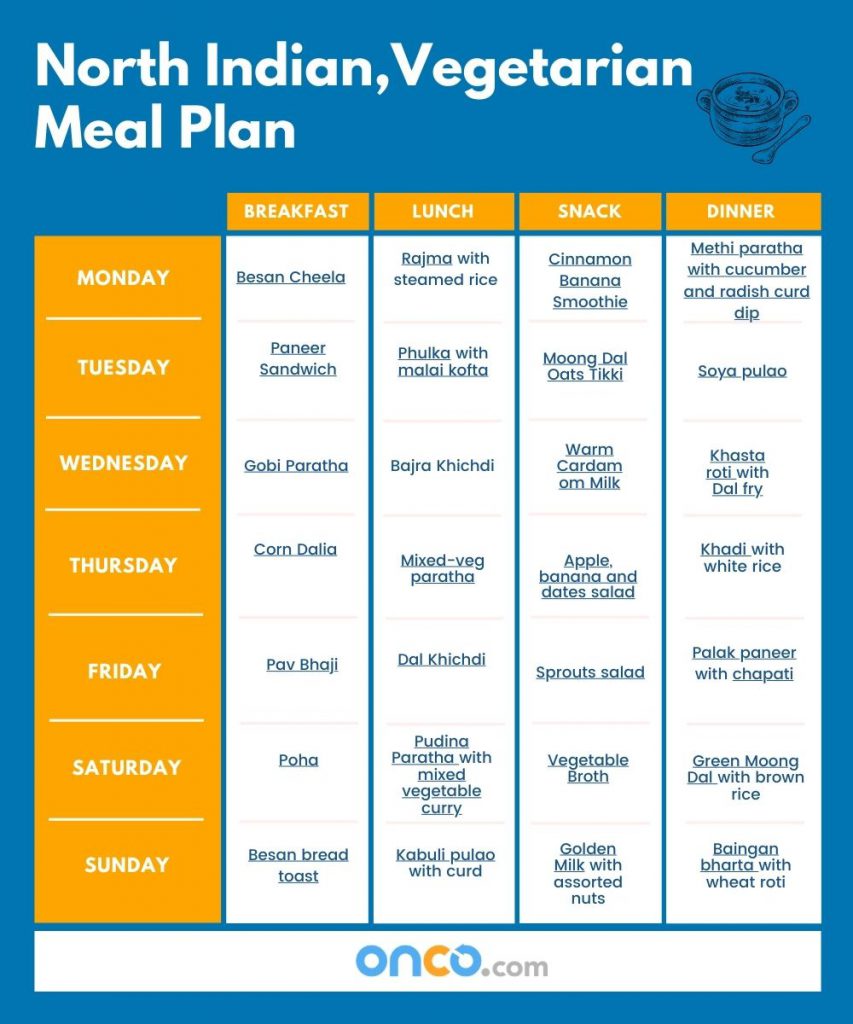 North Indian Vegetarian Meal Plan For Cancer Patients Onco