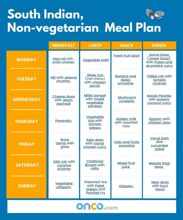 south-indian-non-vegetarian-meal-plan-for-cancer-patients-onco