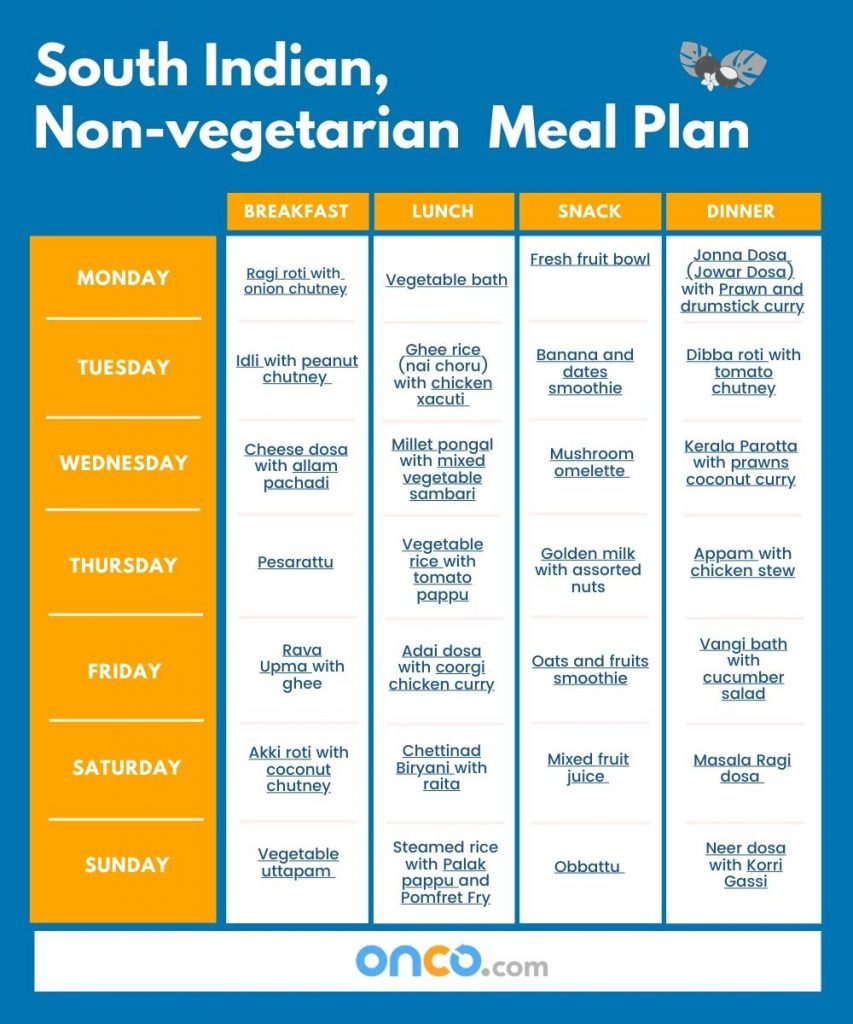 South Indian Non Vegetarian Meal Plan For Cancer Patients Onco