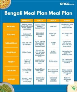 Bengali Meal Plan for Cancer Fighters | Onco.com