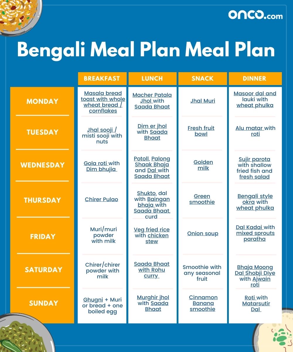 Bengali food dishes for cancer