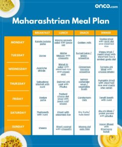 Maharashtrian Meal Plan for Cancer Treatment | Onco.com