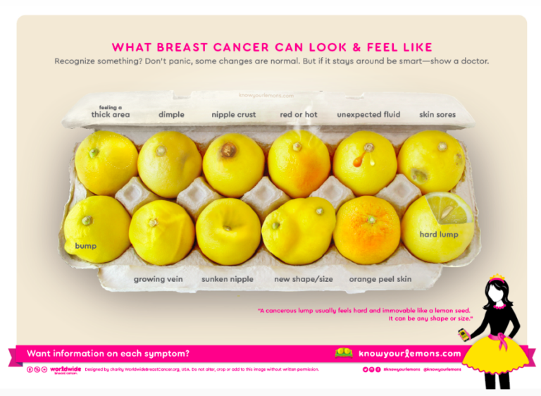 Breast cancer symptoms in bengali